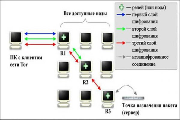 Кракен сайт ссылка тор браузере