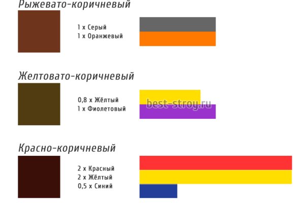 Кракен наркоторговец