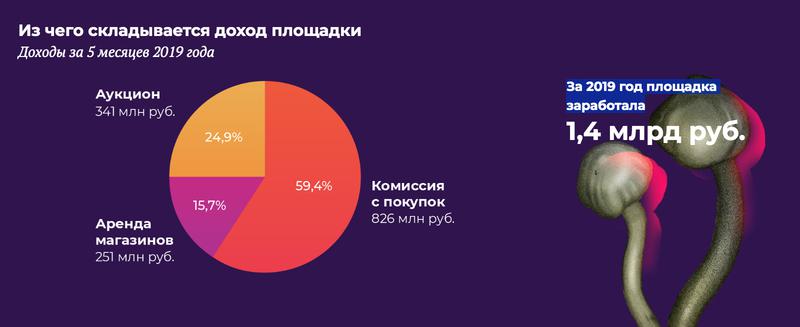 Правильная ссылка онион кракен